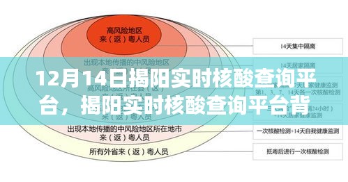 揭阳实时核酸查询平台背后的暖心故事，12月14日查询指南