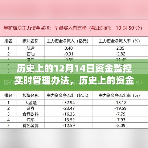 历史演变