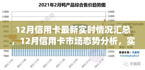 12月信用卡市场实时情况汇总及分析，市场态势与个人见解