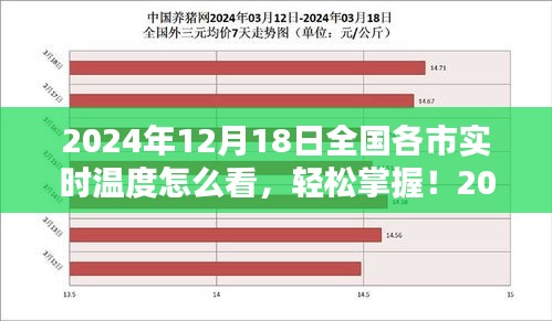 2024年12月18日全国各市实时温度查看指南，轻松掌握实时温度信息！