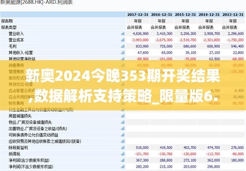 新奥2024今晚353期开奖结果,数据解析支持策略_限量版6.583