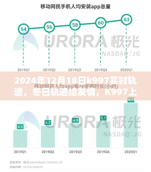 K997冬日轨迹绘友情，暖心时光的实时轨迹记录