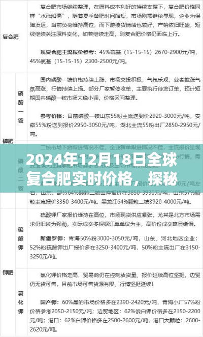 探秘小巷深处的肥价奥秘，全球复合肥实时价格揭秘（2024年12月18日）