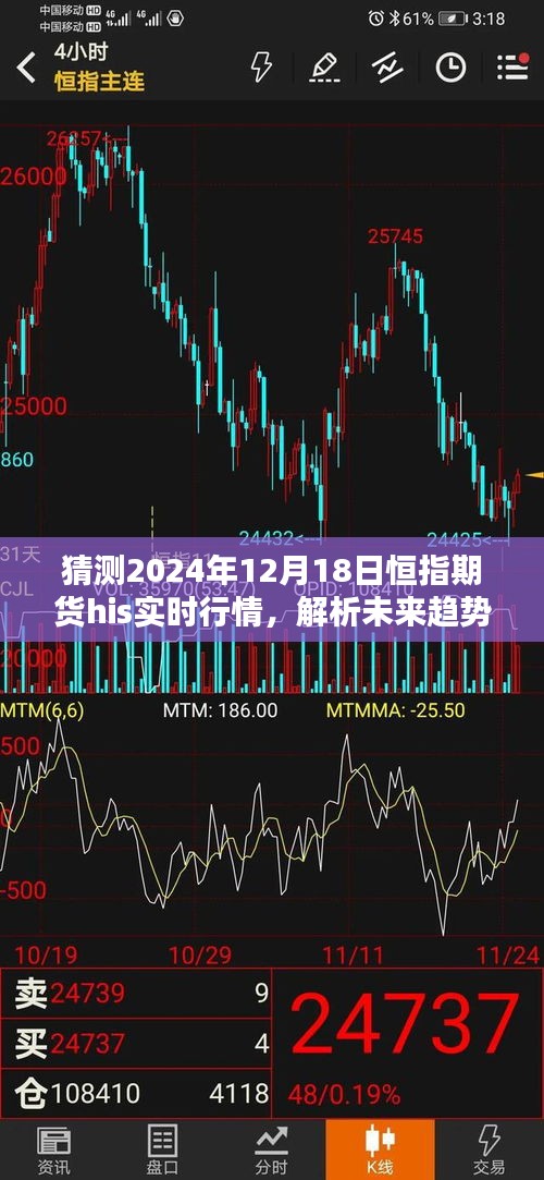 解析未来趋势，恒指期货行情预测之探讨——以2024年12月18日为例