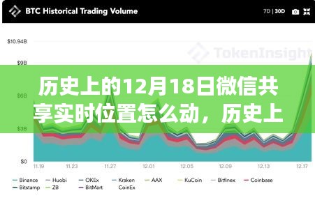 微信实时位置共享功能演变之旅，历史上的十二月十八日回顾