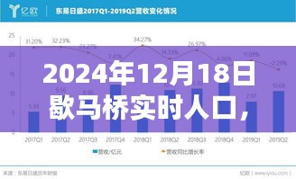 揭秘歇马桥实时人口数据，掌握查询技巧，轻松获取人口信息（2024年12月18日）