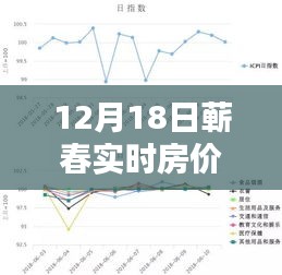 蕲春最新房价查询指南，初学者与进阶用户适用的实时房价获取方法（12月18日更新）