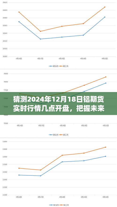 预测铝期货行情，揭秘未来铝期货开盘时间，洞悉市场变化，把握无限机遇