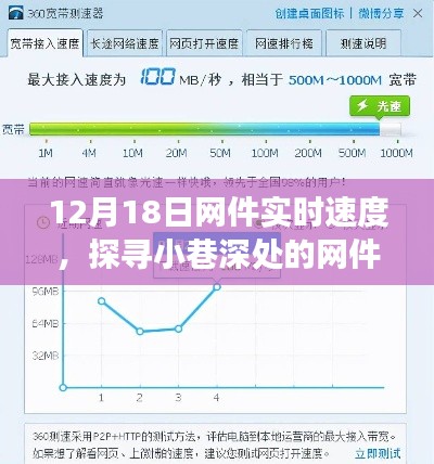 贵卖贱买 第5页