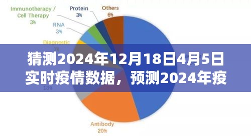 未来趋势分析