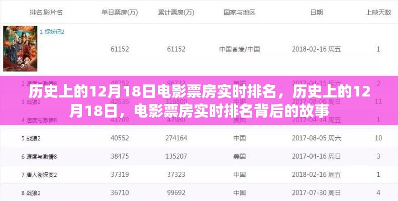 背后的故事