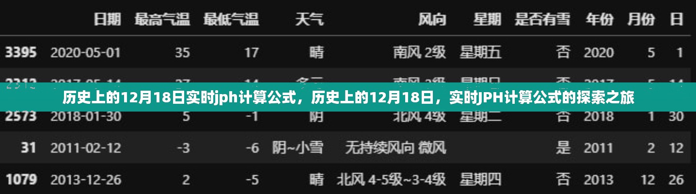 历史上的12月18日，实时JPH计算公式的探索之旅揭秘