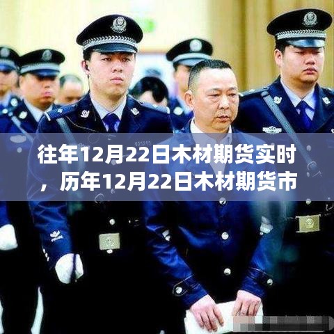 实时行情回顾