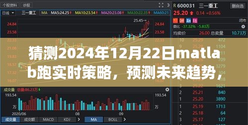 未来趋势预测