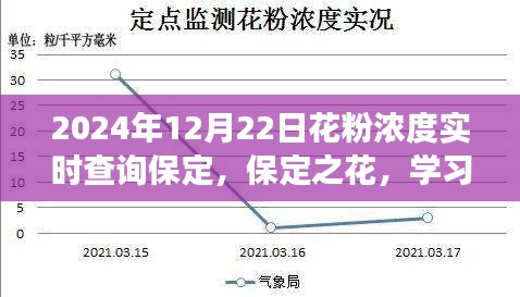 保定之花粉浓度实时查询，学习变化的力量与自信成就之旅的启程