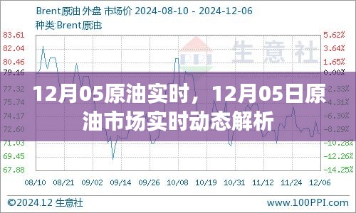 12月05日原油市场实时动态解析及油价走势预测