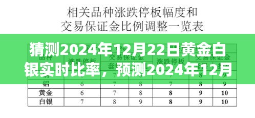 黄金白银比率预测与未来走势分析，洞悉投资洞察