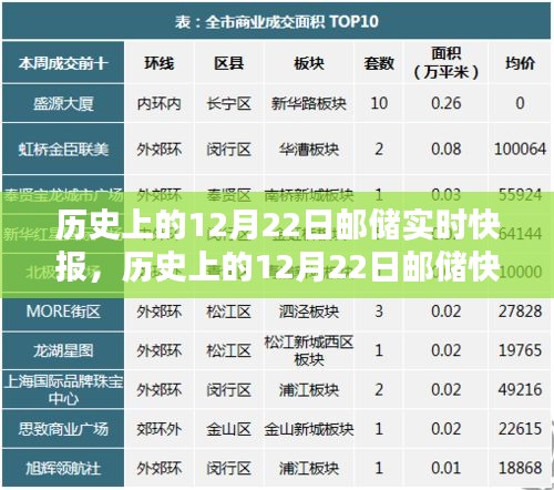 历史上的邮储时刻，探寻值得铭记的金融时刻在12月22日