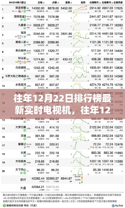 往年12月22日电视机排行榜最新动态及其影响，深度解析与观点探讨