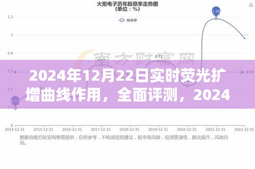 2024年实时荧光扩增曲线作用深度解析，技术新星全面评测