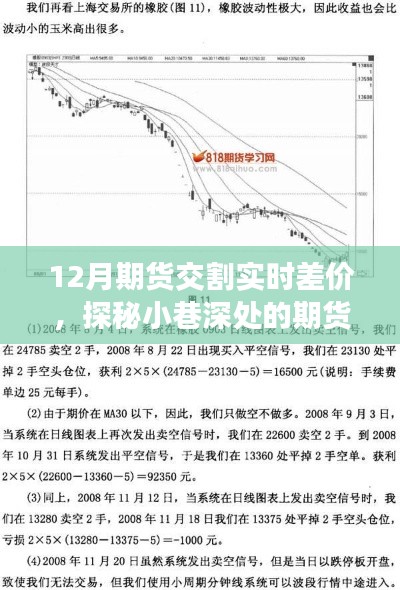 探秘隐藏式特色小店，揭秘期货交割实时差价之旅，揭秘小巷深处的秘密交易。