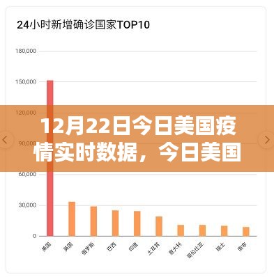 美国疫情实时数据解析，获取最新信息的步骤与指南（12月22日）