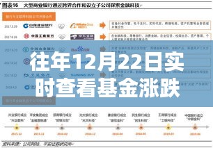 智能基金监控平台，科技赋能投资，实时掌握基金涨跌动态（12月22日实时更新）