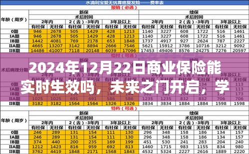 实时生效的商业保险，未来之门开启，拥抱变化的学习之旅