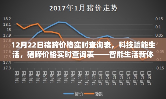 科技赋能生活，智能猪蹄价格实时查询表（12月22日）