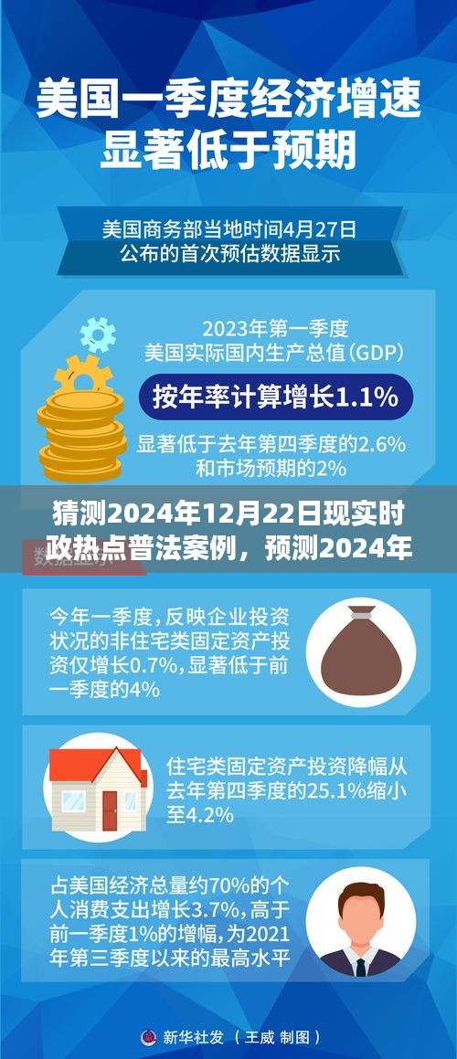 预测解析，2024年时政热点普法案例展望与解读