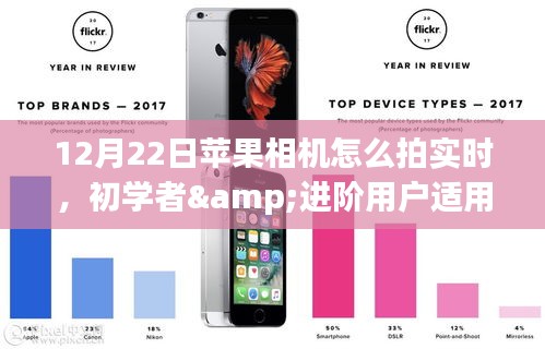 12月22日特别教程，苹果相机实时拍摄指南，初学者与进阶用户适用