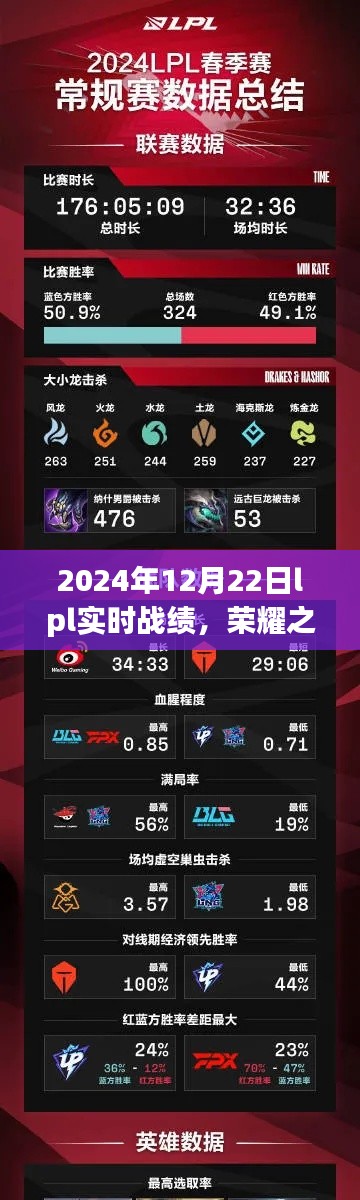 回顾