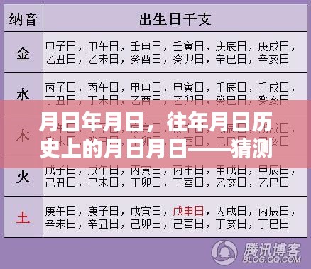 月日月日历史回顾与抖音财经实时新闻动态