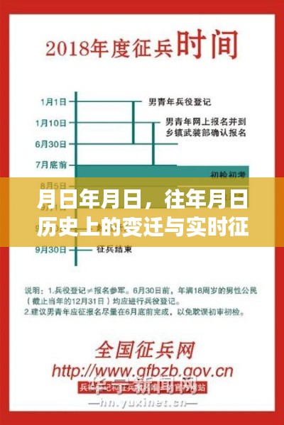 月日变迁与实时征兵模式解读