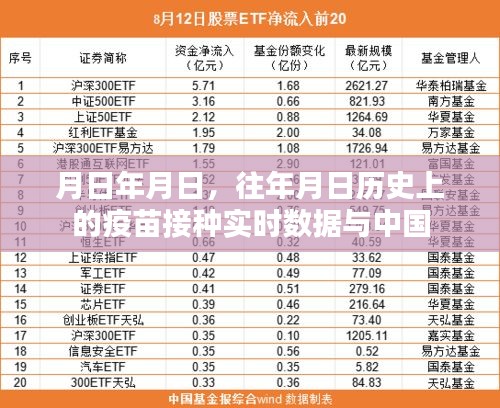 历年疫苗接种实时数据与中国的历史疫苗接种数据对比分析