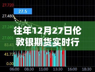 伦敦银期货往年12月27日实时行情图分析