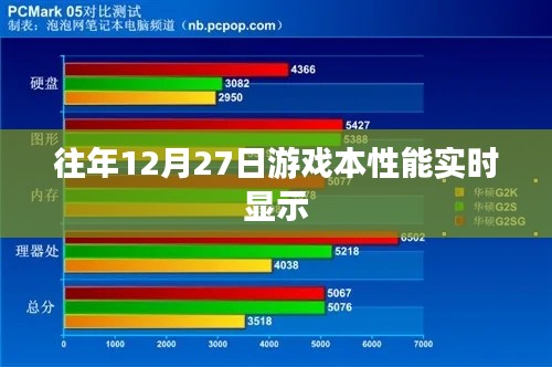 游戏本性能实时显示，历年12月27日数据解析