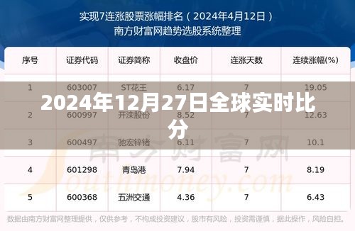 全球赛事实时比分更新，最新比分尽在掌握
