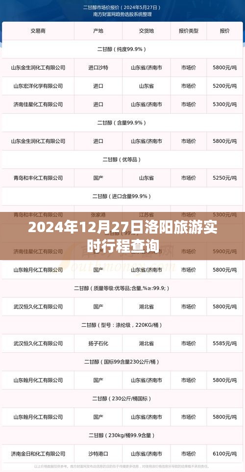 洛阳旅游行程查询指南，实时掌握行程动态