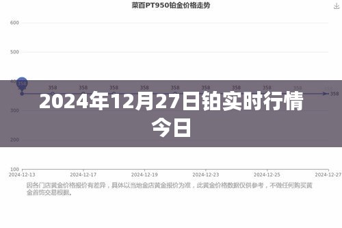 2024年12月27日铂实时行情更新及分析