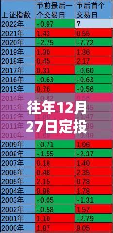 衣无二彩 第3页