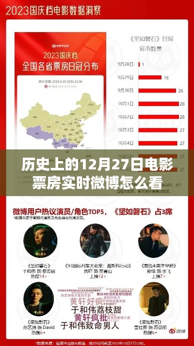 历史上的电影票房实时微博解析，12月27日数据观察