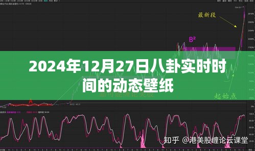 『最新八卦动态壁纸，实时时间展示』