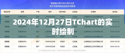 基于日期和内容的实时绘制标题，，2024年TChart实时绘制技术揭秘