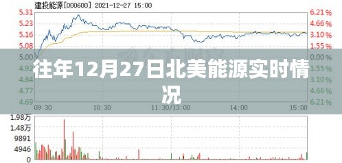 北美能源实时概况，历年十二月二十七日数据解析