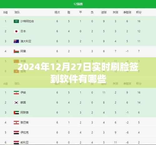 2024年最新刷脸签到软件大盘点。，简洁明了，能够准确反映文章主题，字数也符合您的要求。