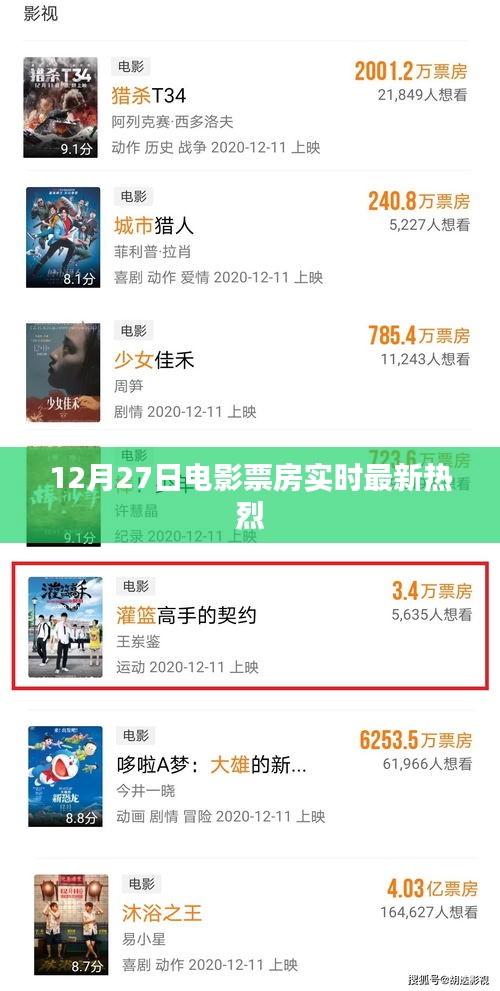 最新电影票房实时数据，热烈更新