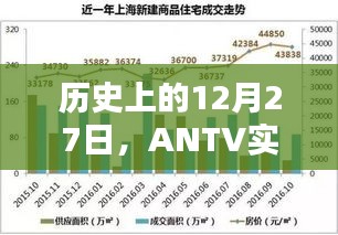 历史上的ANTV数据揭秘，不平凡的日子 12月27日实时更新