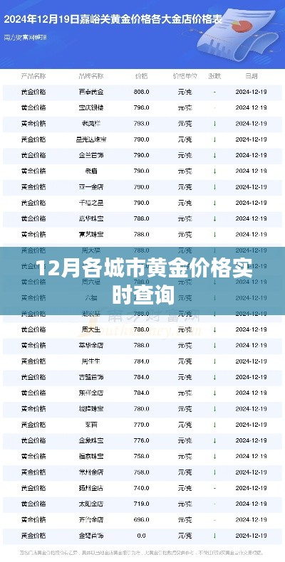 黄金价格实时查询（12月各城市）