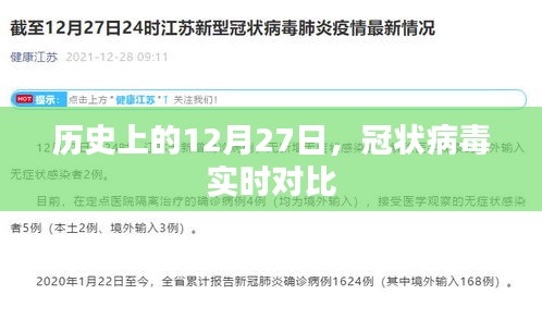 历史上的十二月二十七日，冠状病毒实时对比概览